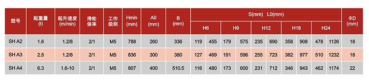 SHA固定式鋼絲繩電動葫蘆技術參數(shù)